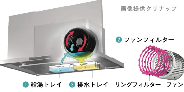 洗エール レンジフード