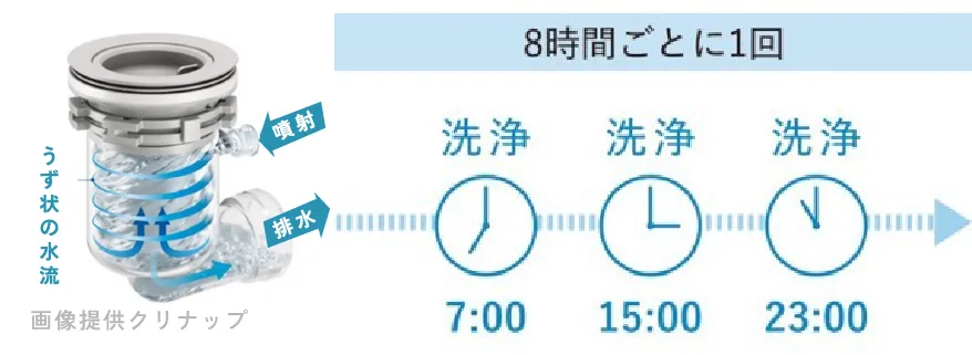 かってにクリントラップ