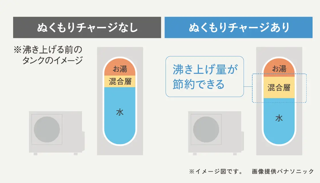 ぬくもりチャージ